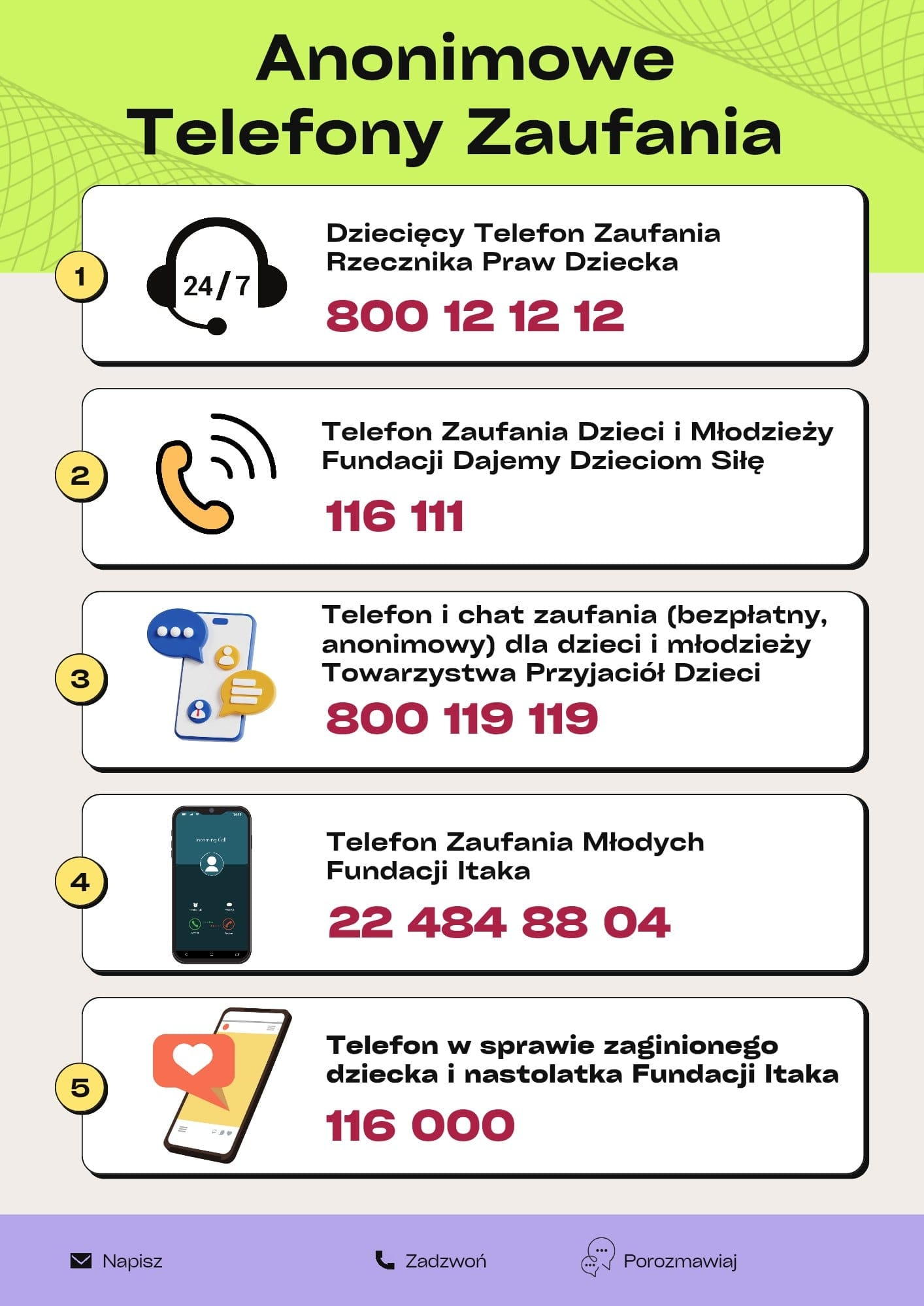 Anonimowe Telefony Zaufania