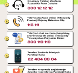 Anonimowe Telefony Zaufania