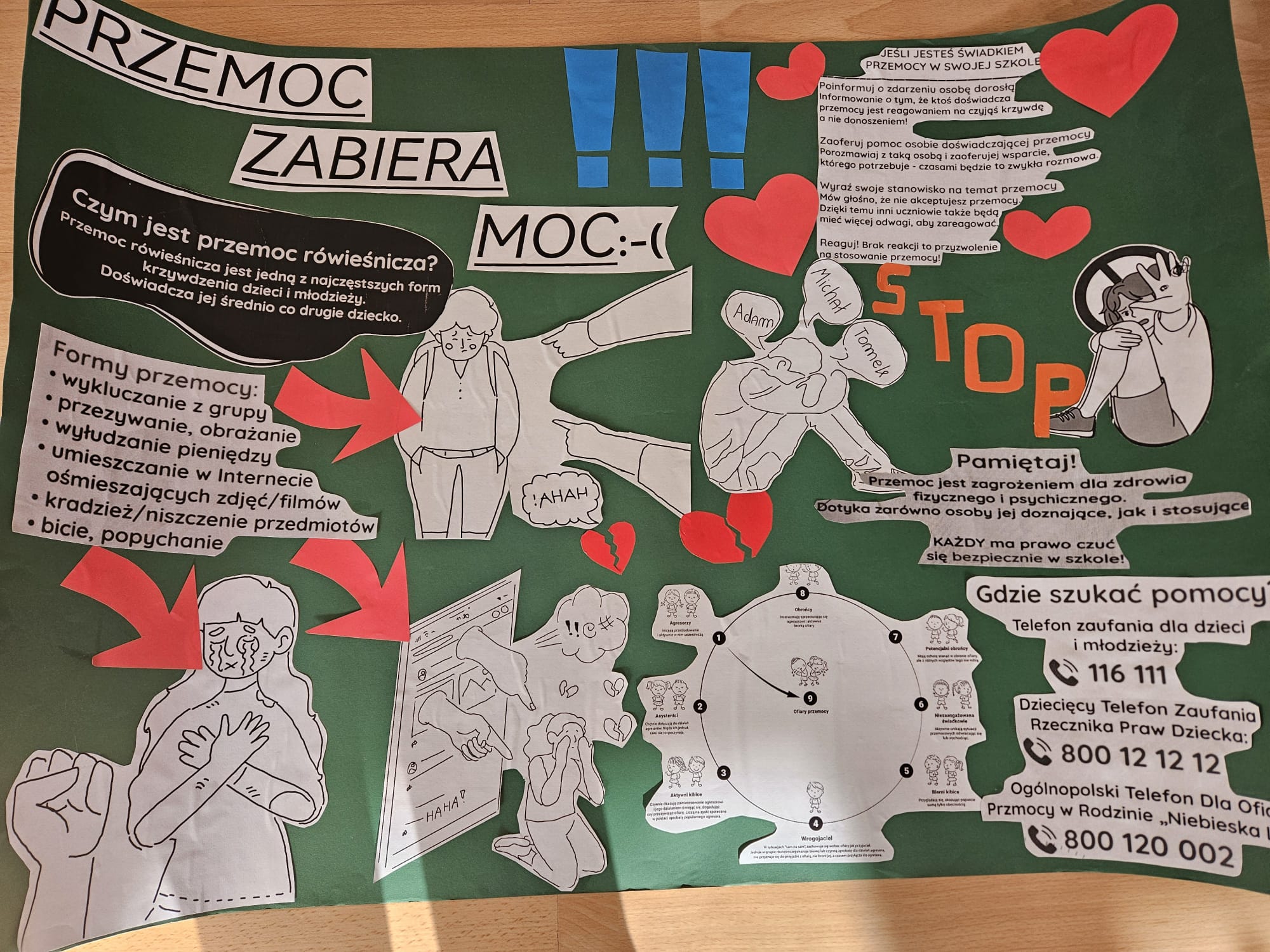 Wyniki konkursu na gazetkę i hasło dotyczące profilaktyki przemocy rówieśniczej 