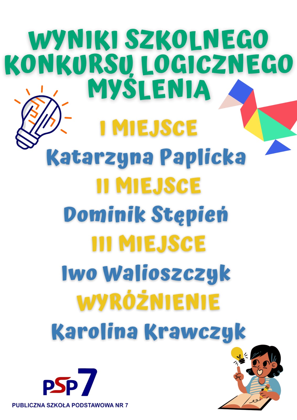 Wyniki szkolnego konkursu &quot;Logiczne myślenie&quot;